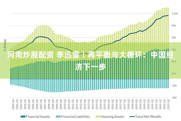 河南炒股配资 李迅雷丨再平衡与大循环：中国经济下一步