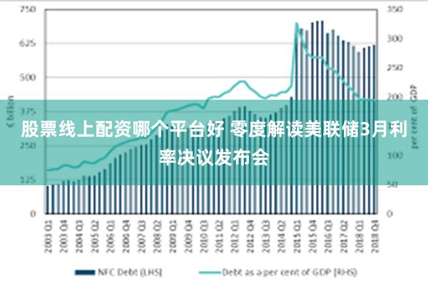 股票线上配资哪个平台好 零度解读美联储3月利率决议发布会