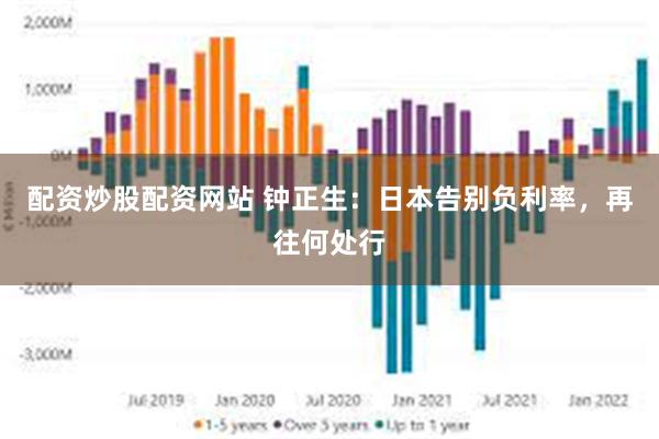 配资炒股配资网站 钟正生：日本告别负利率，再往何处行