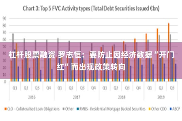 杠杆股票融资 罗志恒：要防止因经济数据“开门红”而出现政策转向