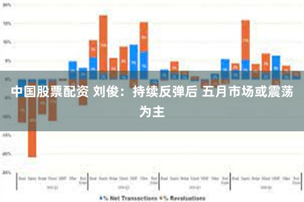 中国股票配资 刘俊：持续反弹后 五月市场或震荡为主