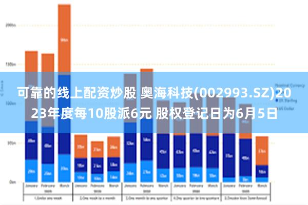 可靠的线上配资炒股 奥海科技(002993.SZ)2023年度每10股派6元 股权登记日为6月5日