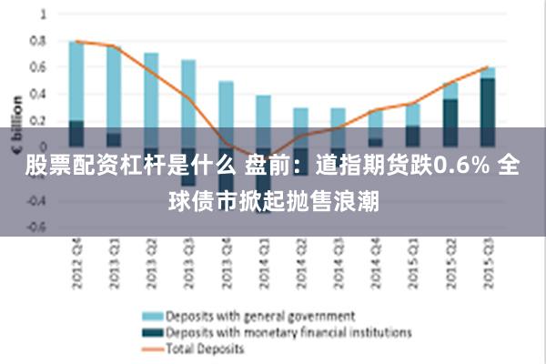 股票配资杠杆是什么 盘前：道指期货跌0.6% 全球债市掀起抛售浪潮