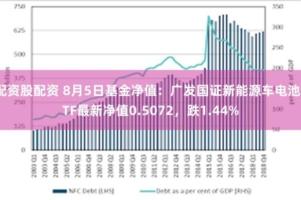 配资股配资 8月5日基金净值：广发国证新能源车电池ETF最新净值0.5072，跌1.44%