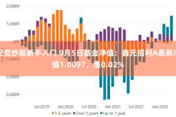 配资炒股新手入门 9月5日基金净值：鑫元招利A最新净值1.0097，涨0.02%