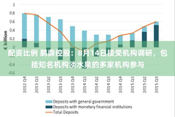 配资比例 鹏鼎控股：8月14日接受机构调研，包括知名机构淡水泉的多家机构参与