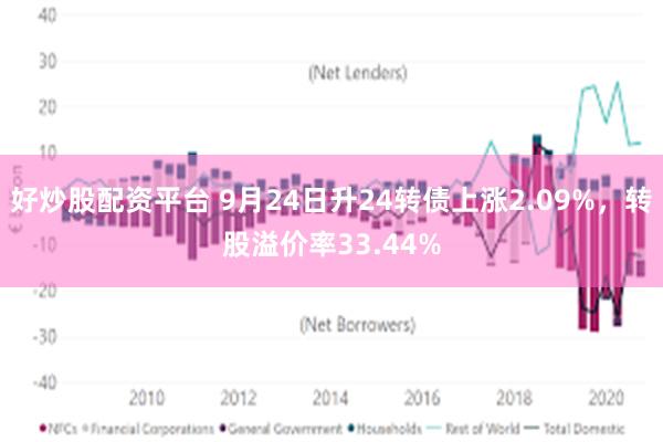 好炒股配资平台 9月24日升24转债上涨2.09%，转股溢价率33.44%