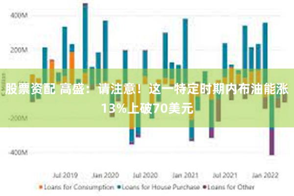 股票资配 高盛：请注意！这一特定时期内布油能涨13%上破70美元