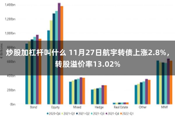 炒股加杠杆叫什么 11月27日航宇转债上涨2.8%，转股溢价率13.02%