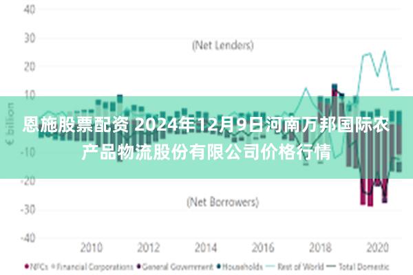 恩施股票配资 2024年12月9日河南万邦国际农产品物流股份有限公司价格行情