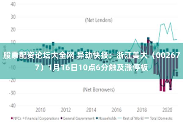 股票配资论坛大全网 异动快报：浙江美大（002677）1月16日10点6分触及涨停板