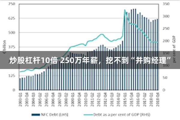 炒股杠杆10倍 250万年薪，挖不到“并购经理”