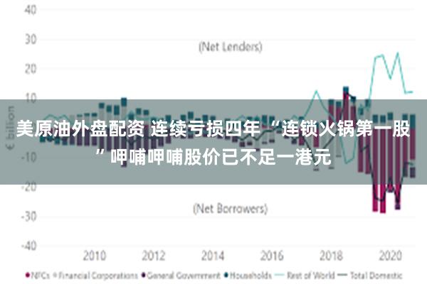 美原油外盘配资 连续亏损四年 “连锁火锅第一股”呷哺呷哺股价已不足一港元