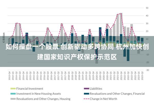 如何操盘一个股票 创新驱动多跨协同 杭州加快创建国家知识产权保护示范区